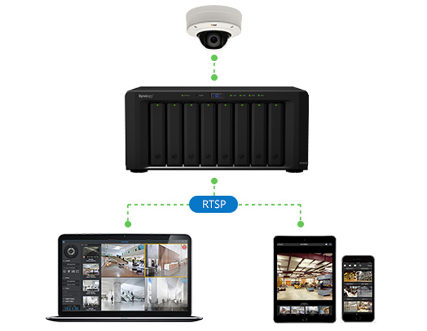 Synology Surveilance Station